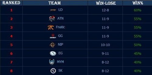 常规赛产出 常规赛产出